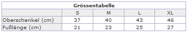 Größentabelle