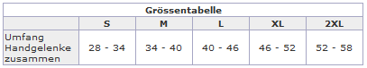 Größentabelle