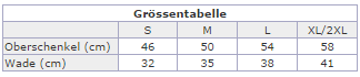 Größentabelle