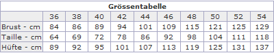 Größentabelle