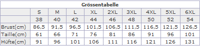 Größentabelle