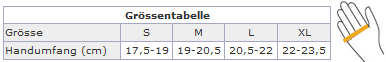 Größentabelle