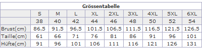 Größentabelle