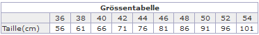 Größentabelle