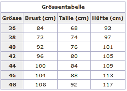 Größentabelle