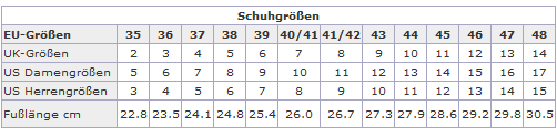 Größentabelle